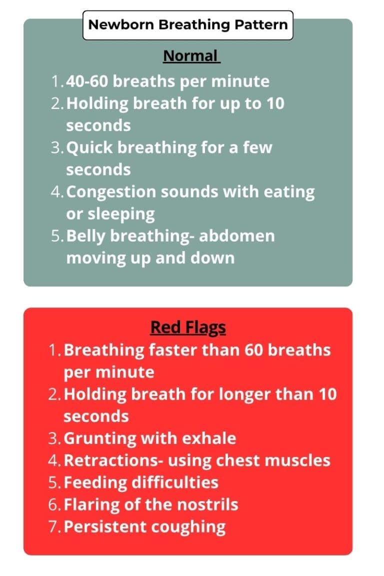 Understanding Newborn Breathing: What's Normal and When to Worry - Just