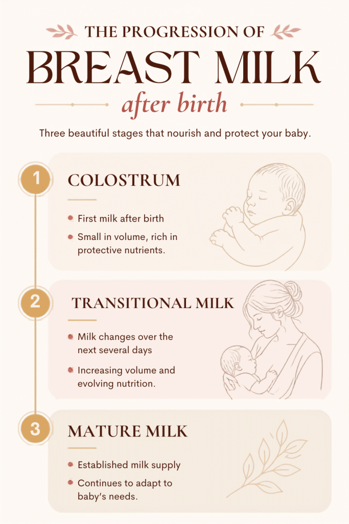 breastmilk transition